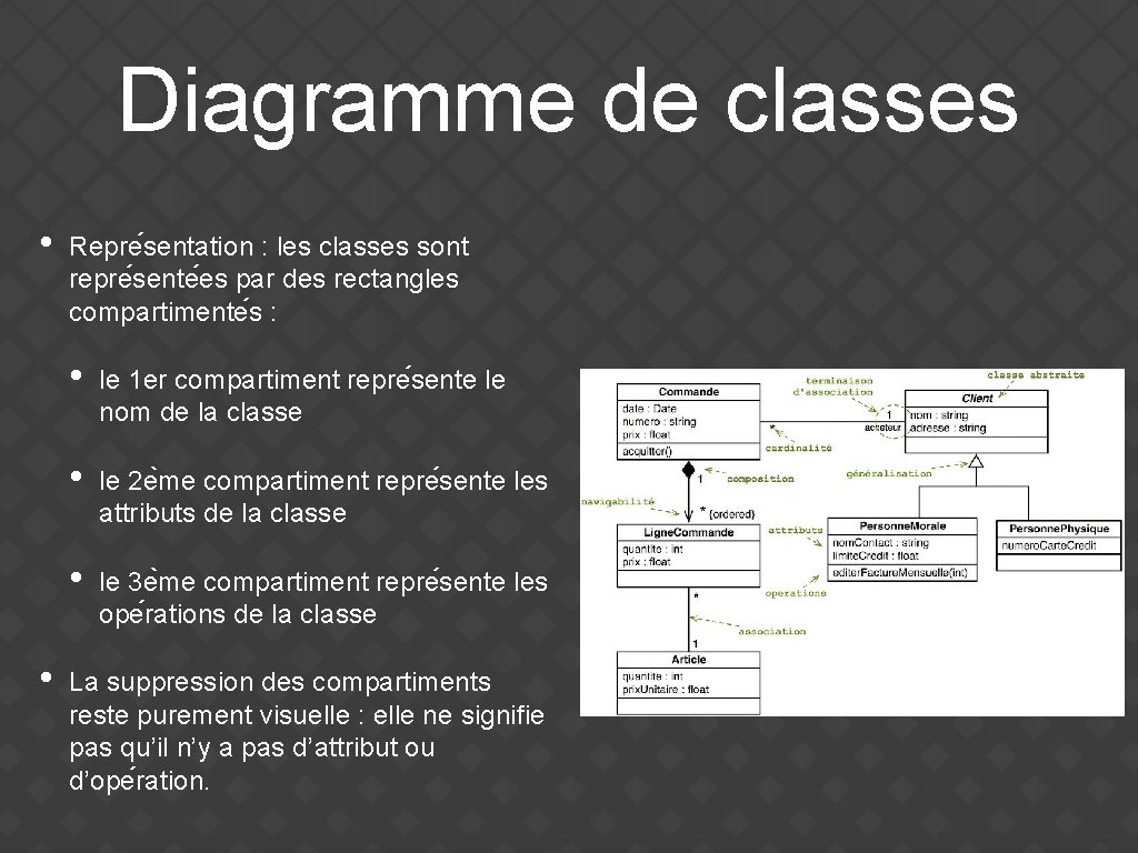 Diagramme de classes • • Repre sentation : les classes sont repre sente es