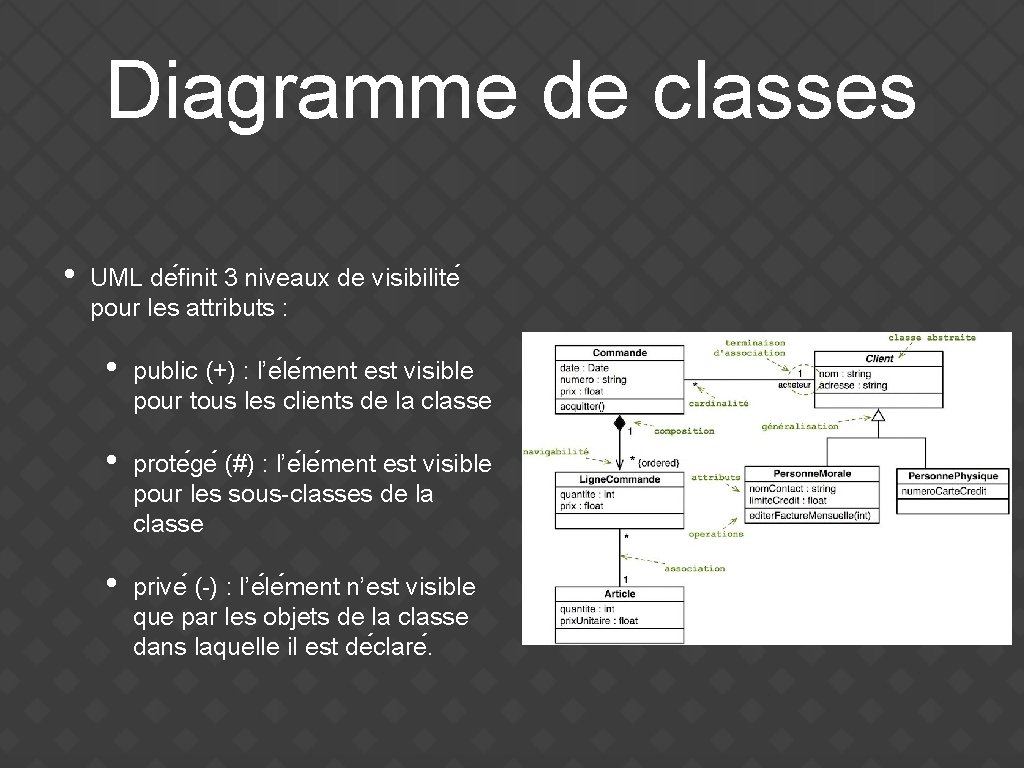 Diagramme de classes • UML de finit 3 niveaux de visibilite pour les attributs