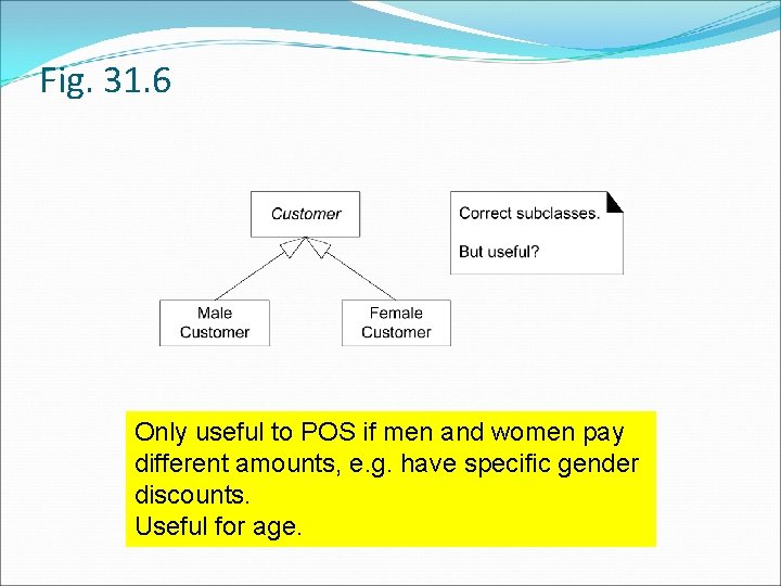 Fig. 31. 6 Only useful to POS if men and women pay different amounts,