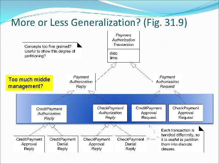 More or Less Generalization? (Fig. 31. 9) Too much middle management? 