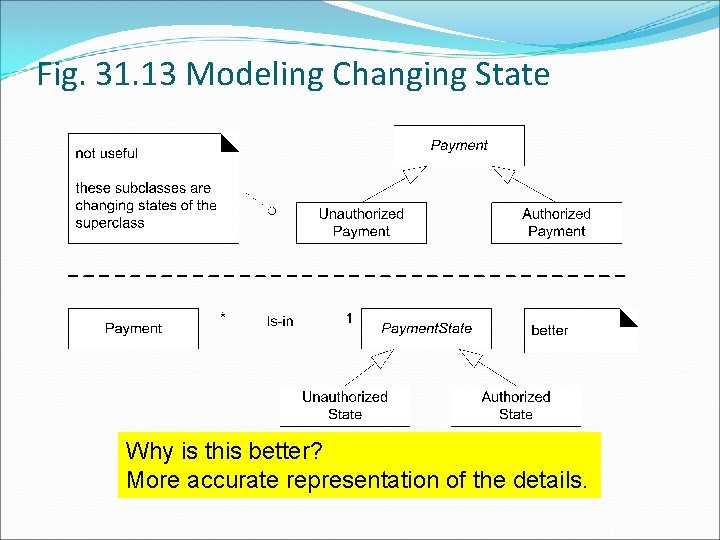 Fig. 31. 13 Modeling Changing State Why is this better? More accurate representation of