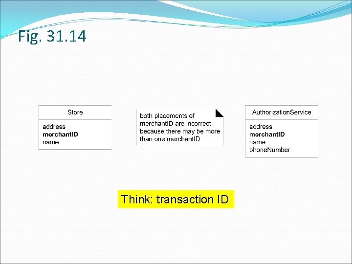 Fig. 31. 14 Think: transaction ID 