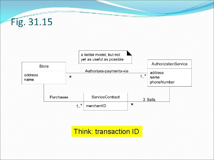 Fig. 31. 15 Think: transaction ID 