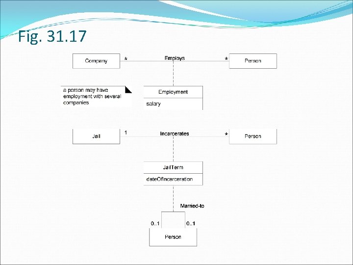 Fig. 31. 17 