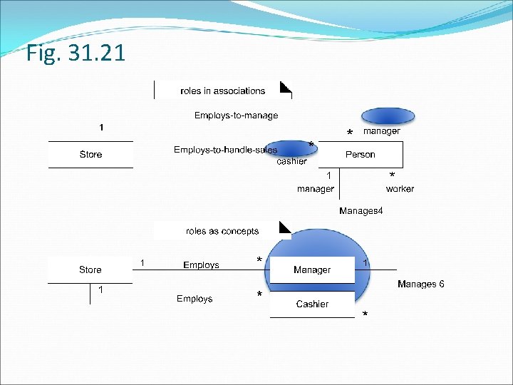 Fig. 31. 21 