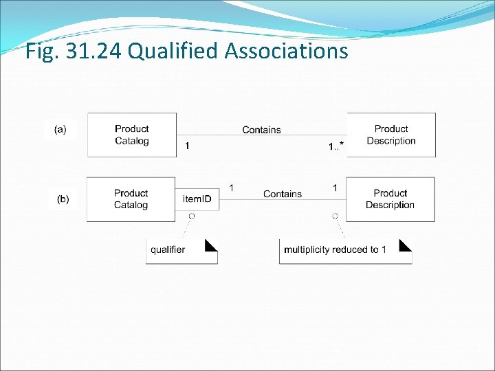 Fig. 31. 24 Qualified Associations 