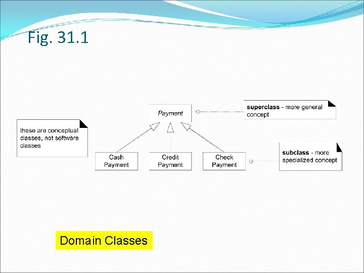 Fig. 31. 1 Domain Classes 