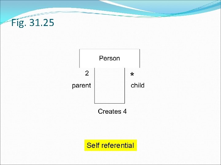Fig. 31. 25 Self referential 