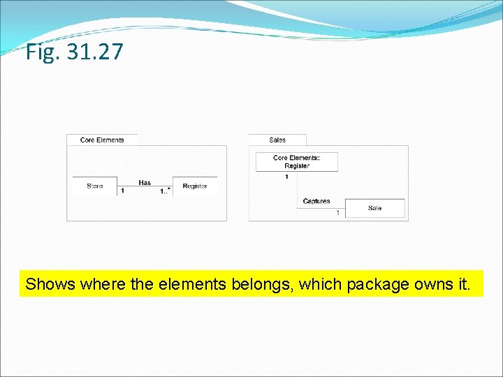 Fig. 31. 27 Shows where the elements belongs, which package owns it. 