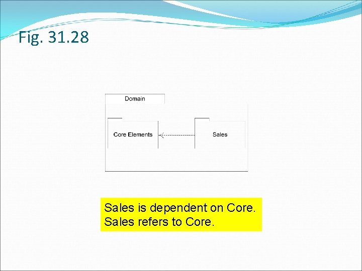 Fig. 31. 28 Sales is dependent on Core. Sales refers to Core. 