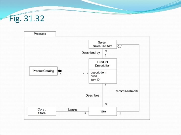 Fig. 31. 32 
