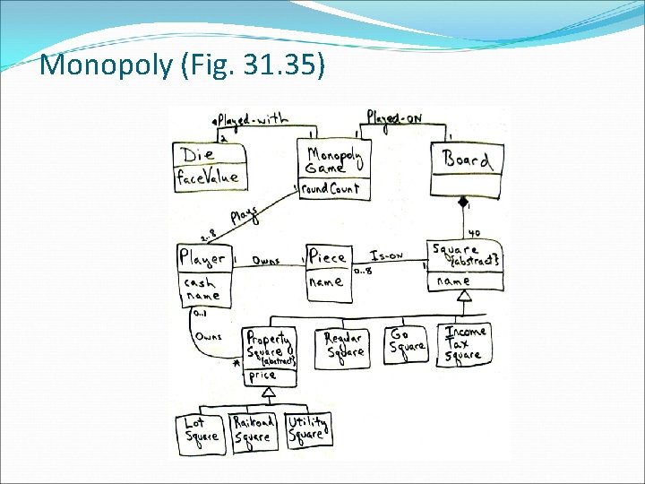 Monopoly (Fig. 31. 35) 