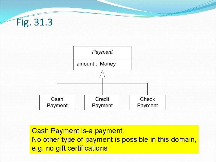 Fig. 31. 3 Cash Payment is-a payment. No other type of payment is possible