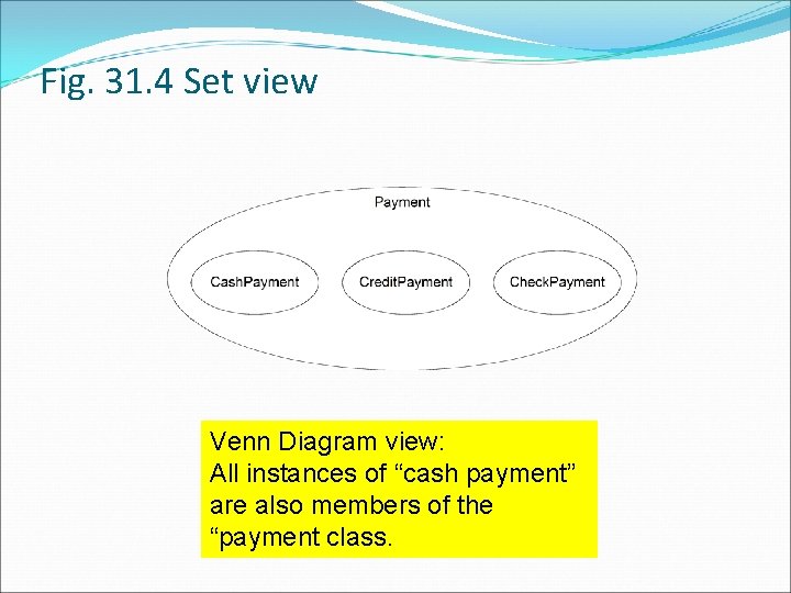 Fig. 31. 4 Set view Venn Diagram view: All instances of “cash payment” are