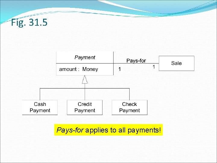 Fig. 31. 5 Pays-for applies to all payments! 