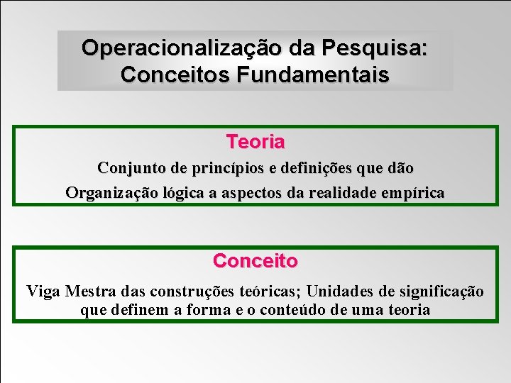 Operacionalização da Pesquisa: Conceitos Fundamentais Teoria Conjunto de princípios e definições que dão Organização