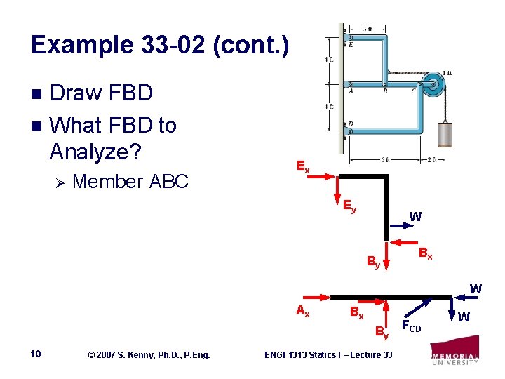 Example 33 -02 (cont. ) Draw FBD n What FBD to Analyze? n Ø