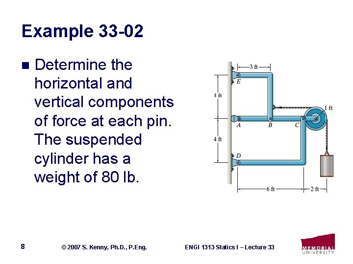 Example 33 -02 n 8 Determine the horizontal and vertical components of force at