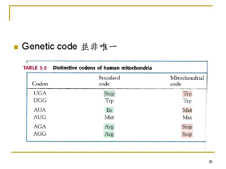 n Genetic code 並非唯一 26 