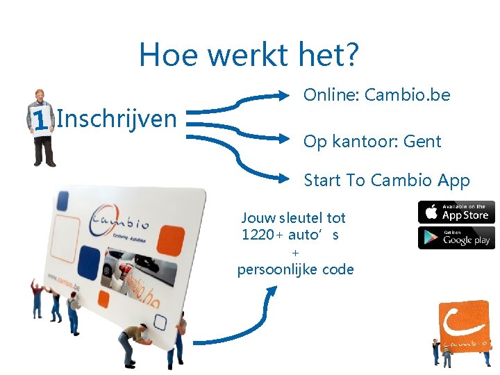 Hoe werkt het? 1 Inschrijven Online: Cambio. be Op kantoor: Gent Start To Cambio