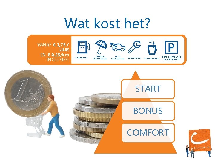 Wat kost het? VANAF € 1, 75 / UUR EN € 0, 23/km INCLUSIEF: