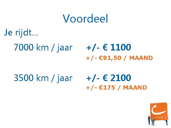 Voordeel Je rijdt… 7000 km / jaar +/- € 1100 +/- € 91, 50