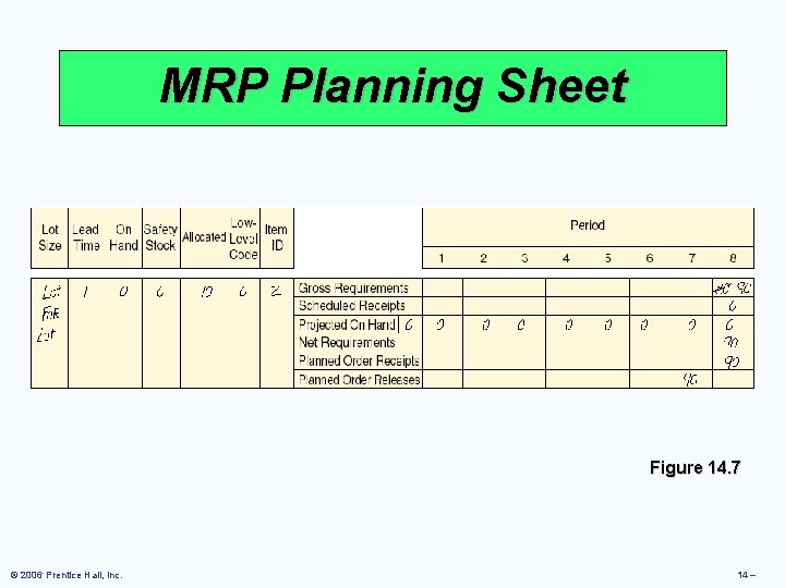 MRP Planning Sheet Figure 14. 7 © 2006 Prentice Hall, Inc. 14 – 