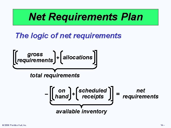 Net Requirements Plan The logic of net requirements gross allocations requirements + total requirements