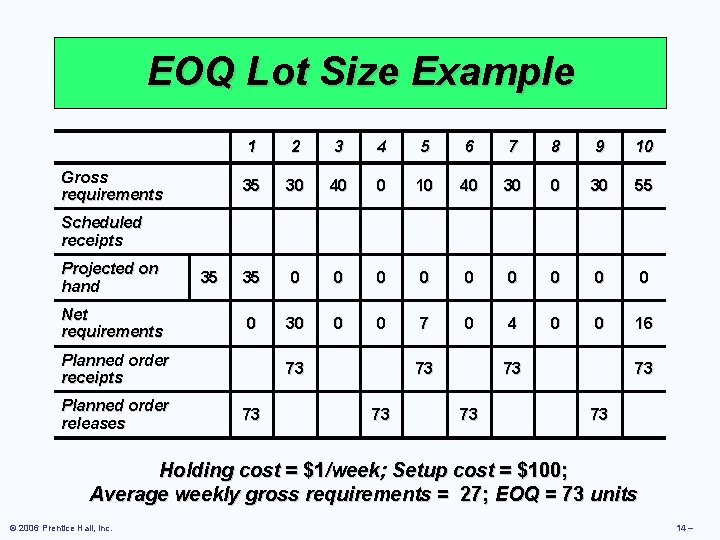 EOQ Lot Size Example Gross requirements 1 2 3 4 5 6 7 8