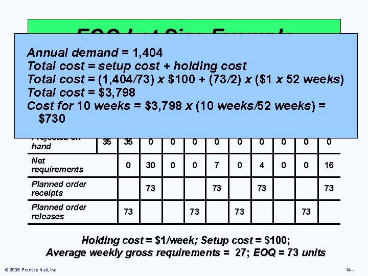 EOQ Lot Size Example Annual demand = 1, 404 Total cost = setup cost
