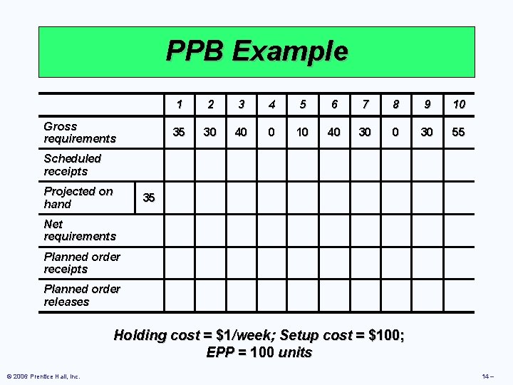 PPB Example Gross requirements 1 2 3 4 5 6 7 8 9 10