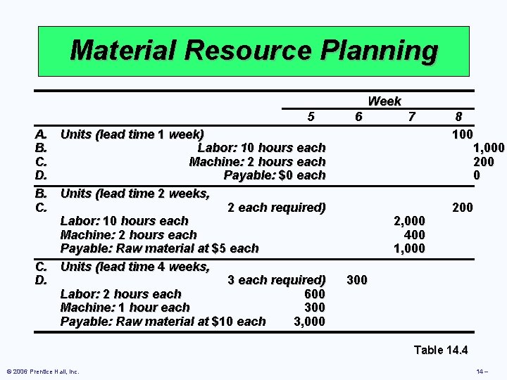 Material Resource Planning Week 5 A. Units (lead time 1 week) B. Labor: 10