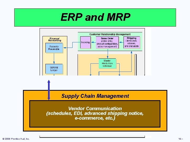 ERP and MRP Supply Chain Management Vendor Communication (schedules, EDI, advanced shipping notice, e-commerce,