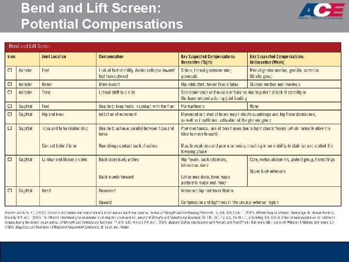 Bend and Lift Screen: Potential Compensations 