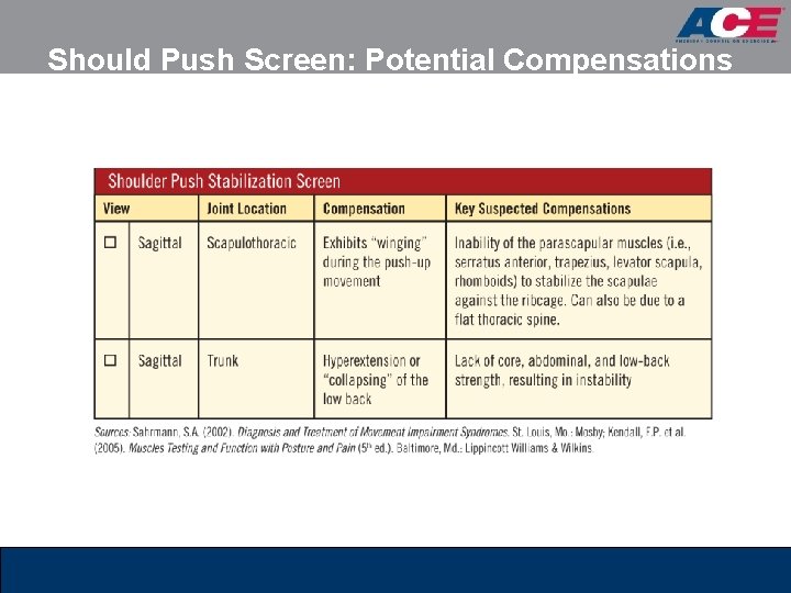 Should Push Screen: Potential Compensations 