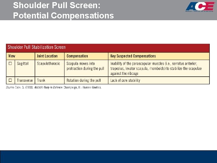 Shoulder Pull Screen: Potential Compensations 