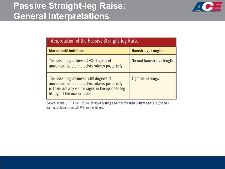 Passive Straight-leg Raise: General Interpretations 