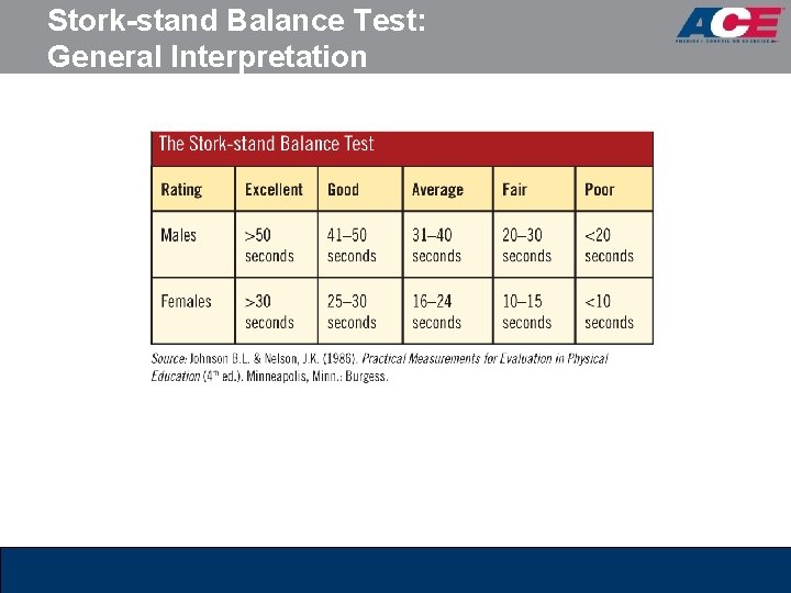 Stork-stand Balance Test: General Interpretation 