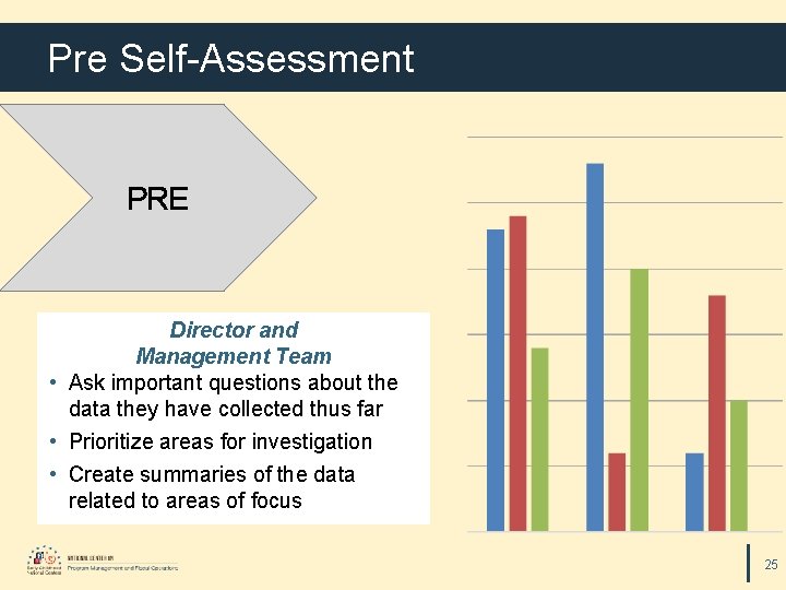 Pre Self-Assessment PRE Director and Management Team • Ask important questions about the data