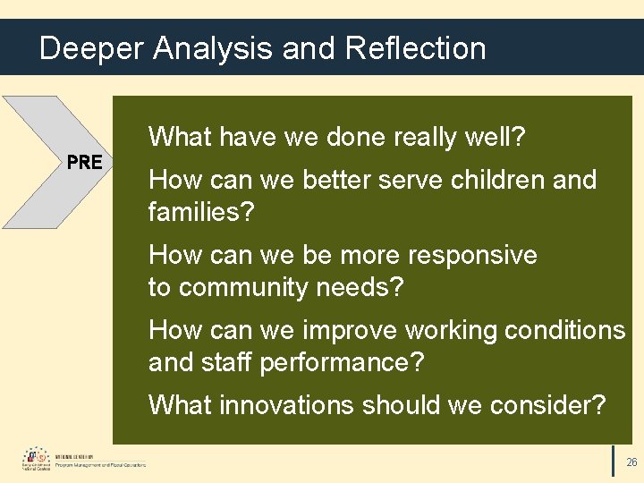 Deeper Analysis and Reflection What have we done really well? PRE How can we
