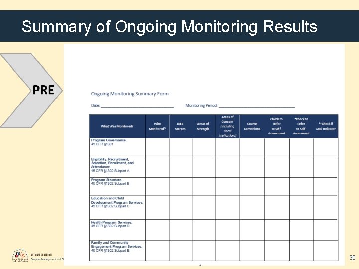 Summary of Ongoing Monitoring Results 30 