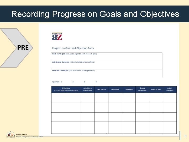 Recording Progress on Goals and Objectives 31 