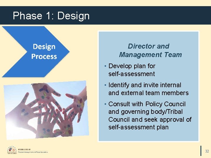 Phase 1: Design Director and Management Team • Develop plan for self-assessment • Identify