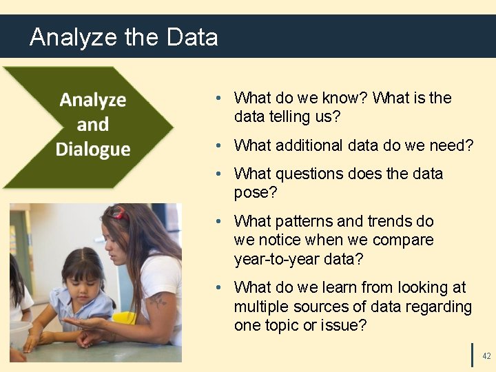Analyze the Data • What do we know? What is the data telling us?