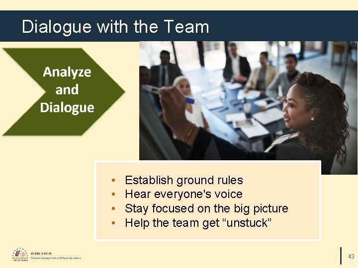 Dialogue with the Team • • Establish ground rules Hear everyone's voice Stay focused