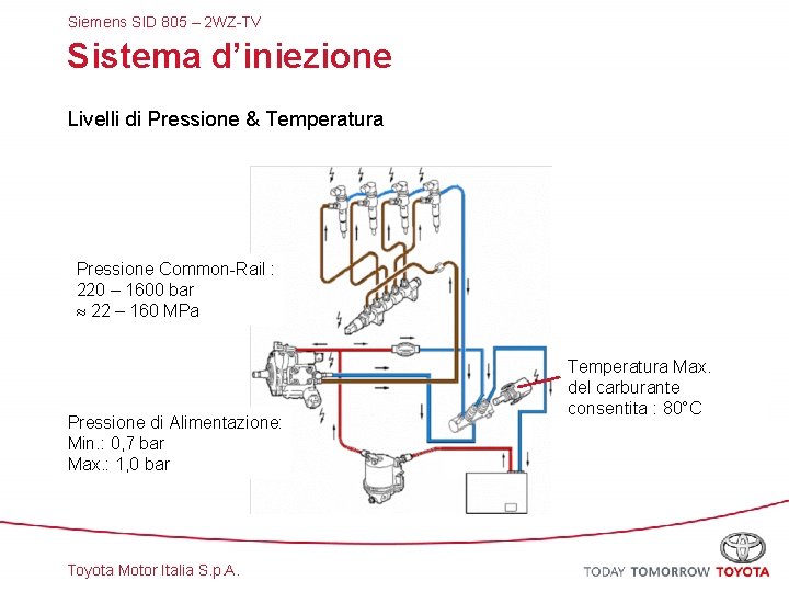 Siemens SID 805 – 2 WZ-TV Sistema d’iniezione Livelli di Pressione & Temperatura Pressione