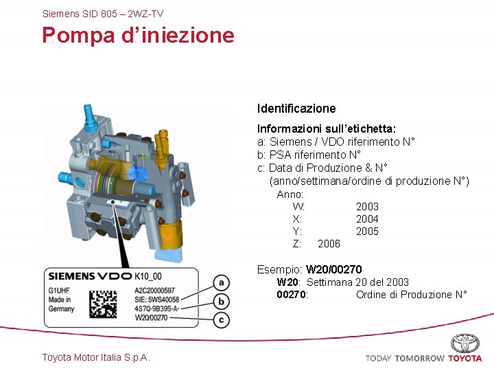 Siemens SID 805 – 2 WZ-TV Pompa d’iniezione Identificazione Informazioni sull’etichetta: a: Siemens /