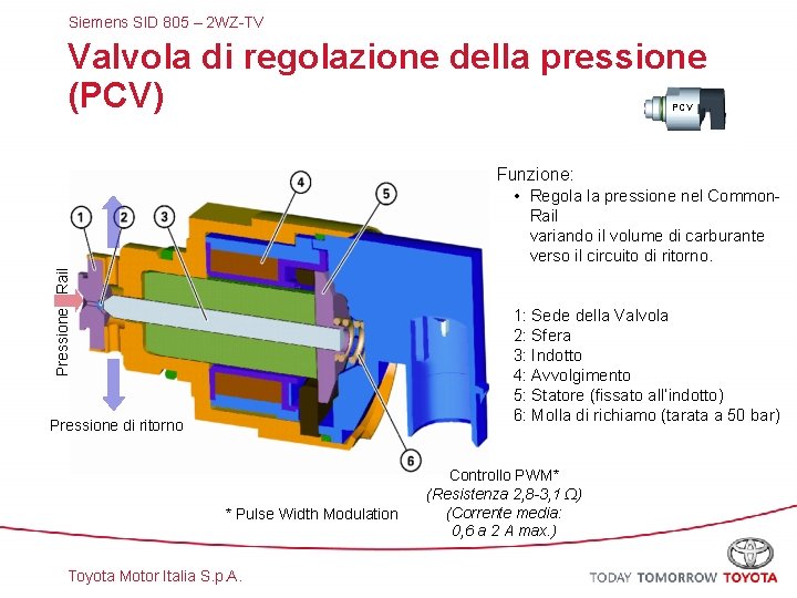 Siemens SID 805 – 2 WZ-TV Valvola di regolazione della pressione (PCV) PCV Funzione:
