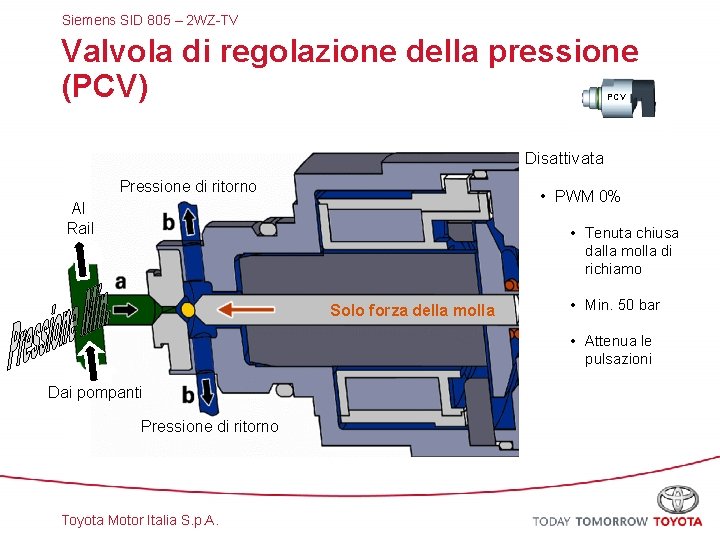Siemens SID 805 – 2 WZ-TV Valvola di regolazione della pressione (PCV) PCV Disattivata
