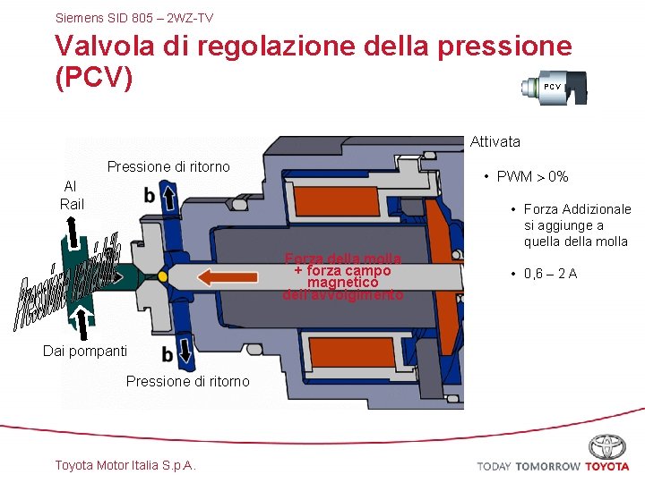 Siemens SID 805 – 2 WZ-TV Valvola di regolazione della pressione (PCV) PCV Attivata